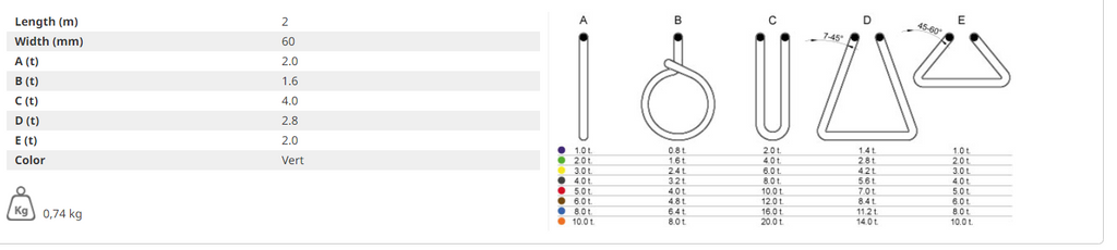 FLAT LIFTING SLING 2 T CAPACITY - 2 M